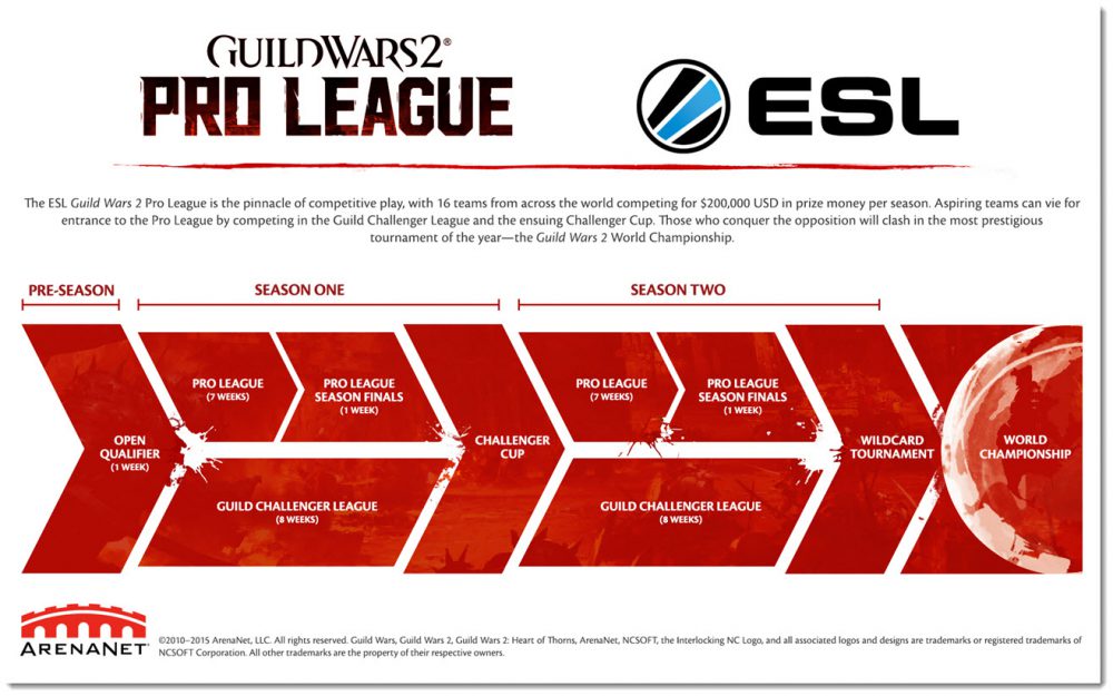 guild wars 2 pro league esports series