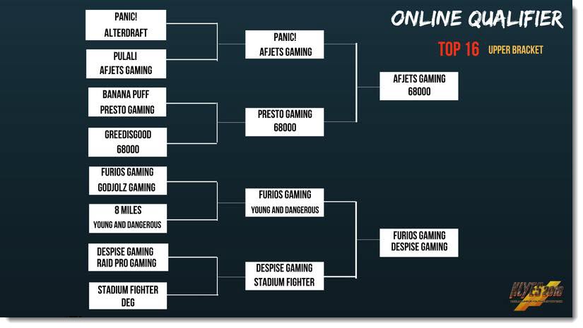 Bracket qualifier