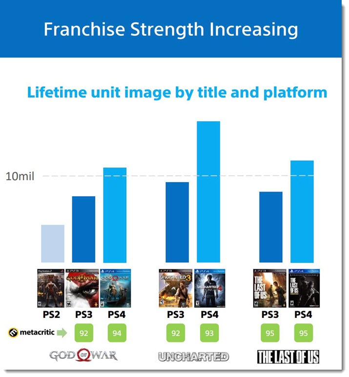 Lifetime unit image by title and platform PS4